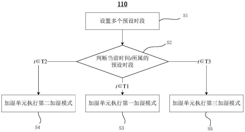 空氣處理系統(tǒng)及其控制方法與流程