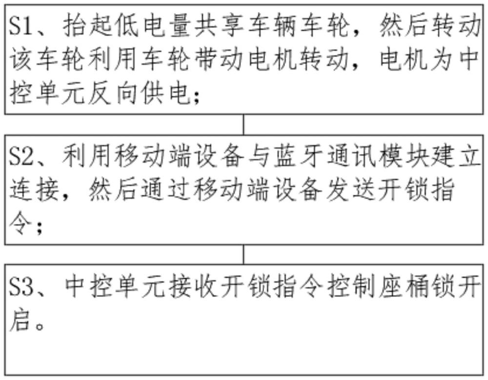 低電量共享車輛開座桶方法與流程