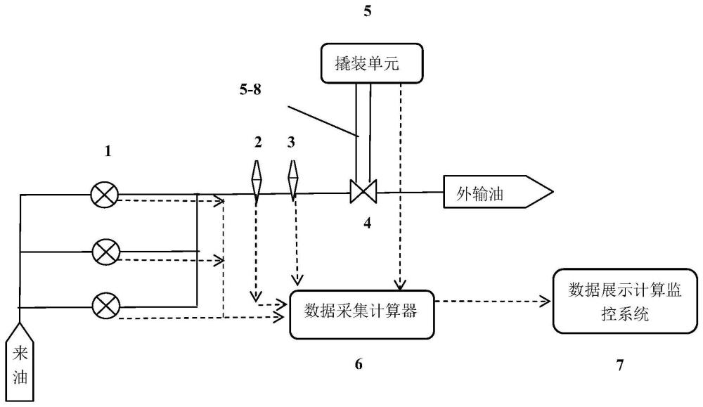 一種原油動態(tài)交接用計量裝置的制作方法