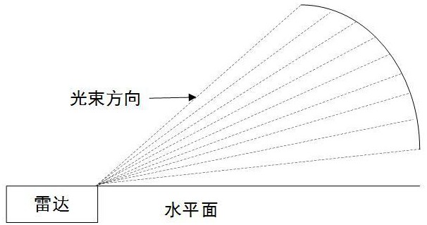 基于激光測風雷達的PPI風切變提取方法、裝置及存儲介質(zhì)與流程