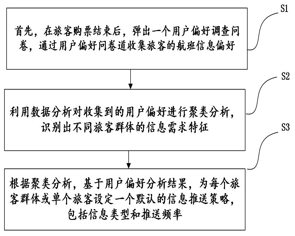 一種航顯廣播工控機的數(shù)據(jù)控制方法及系統(tǒng)與流程