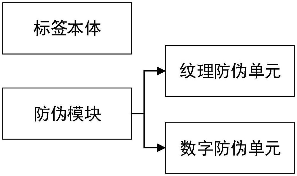 一種防偽不干膠標(biāo)簽的制作方法