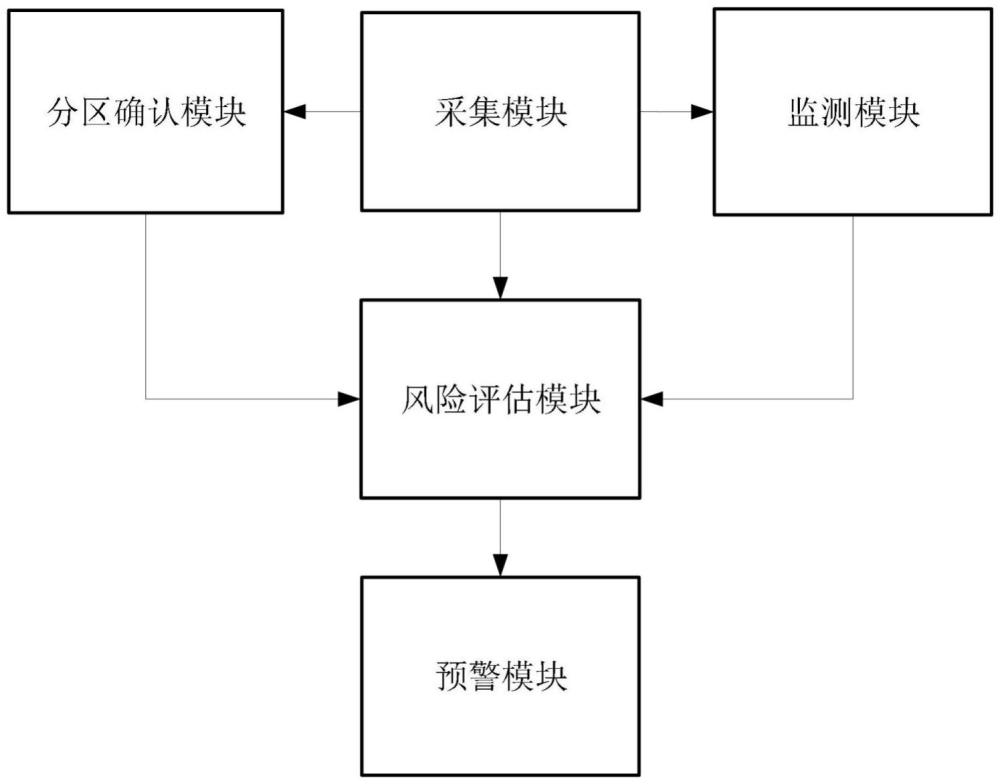 一種船舶停靠的安全監(jiān)測系統(tǒng)及方法與流程