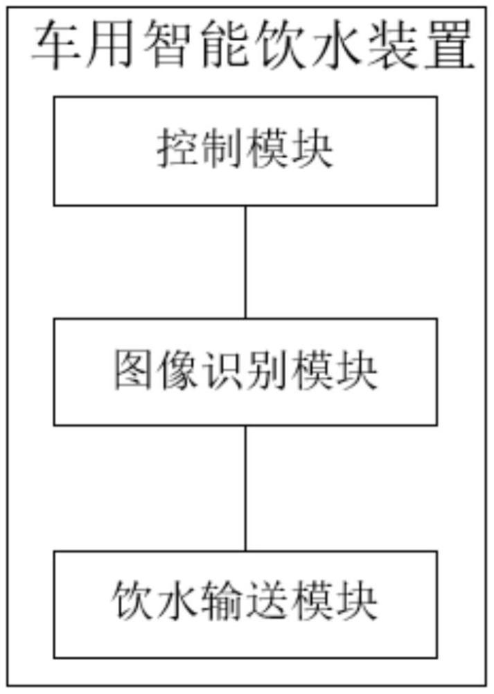 一種車用智能飲水裝置及飲水控制方法和車輛與流程