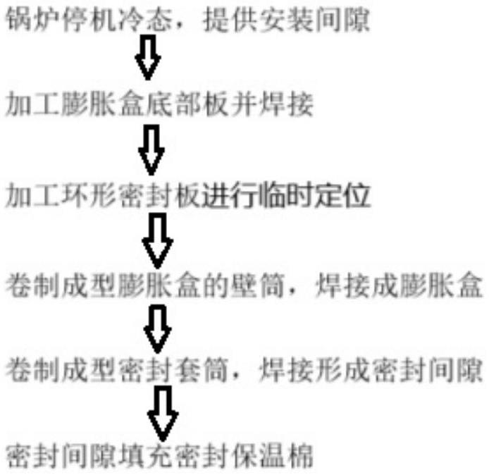 一種下渣管膨脹盒改造方法與流程