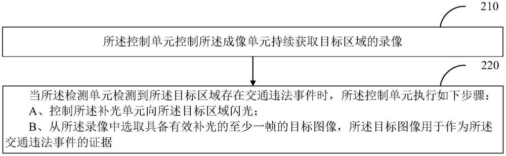 交通違法取證方法和設(shè)備與流程