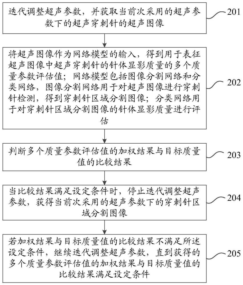 超聲穿刺針的顯影增強(qiáng)方法、裝置及設(shè)備與流程