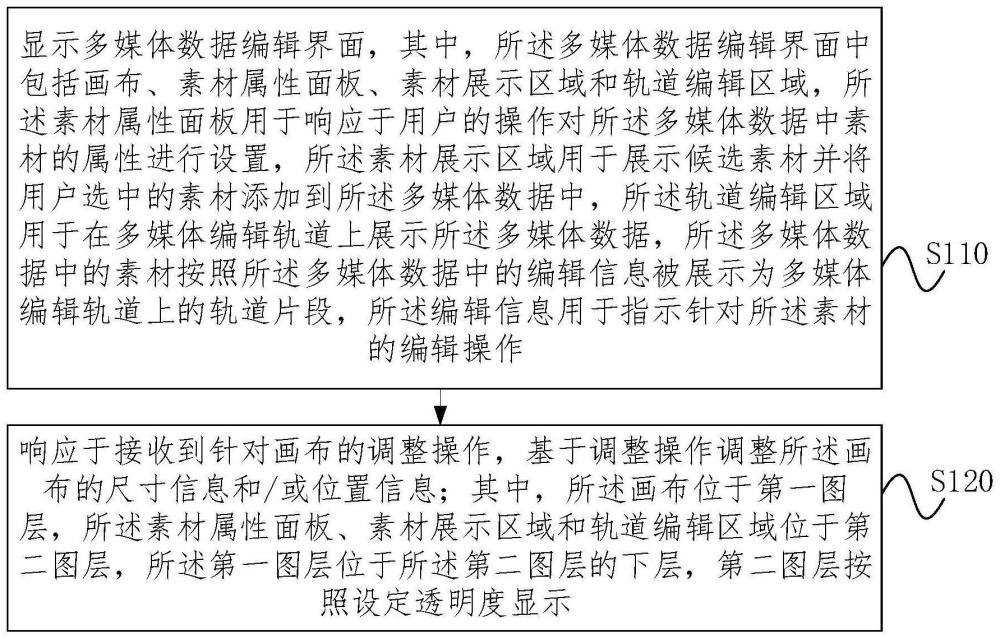 布局調(diào)整方法、裝置、設(shè)備、存儲介質(zhì)和程序產(chǎn)品與流程