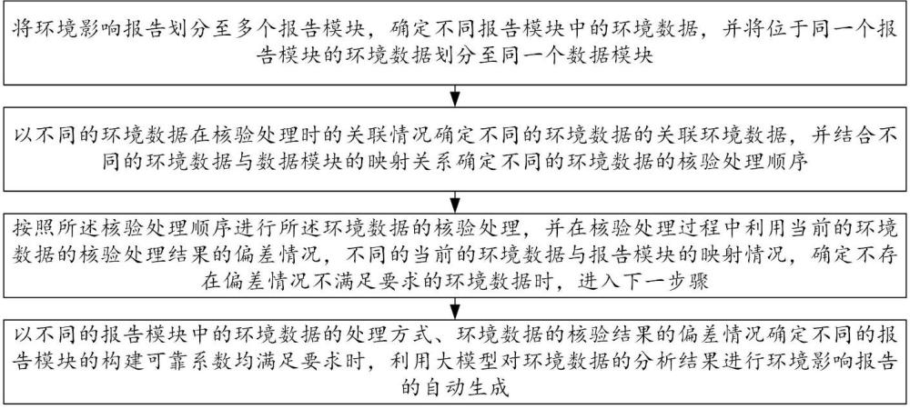 一種基于大模型的環(huán)境數(shù)據(jù)處理方法與系統(tǒng)與流程