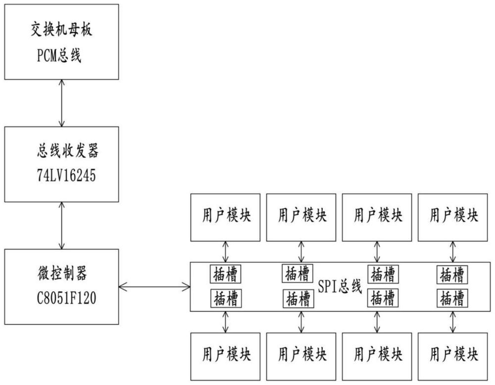 一種數(shù)字程控交換機(jī)的用戶板的制作方法