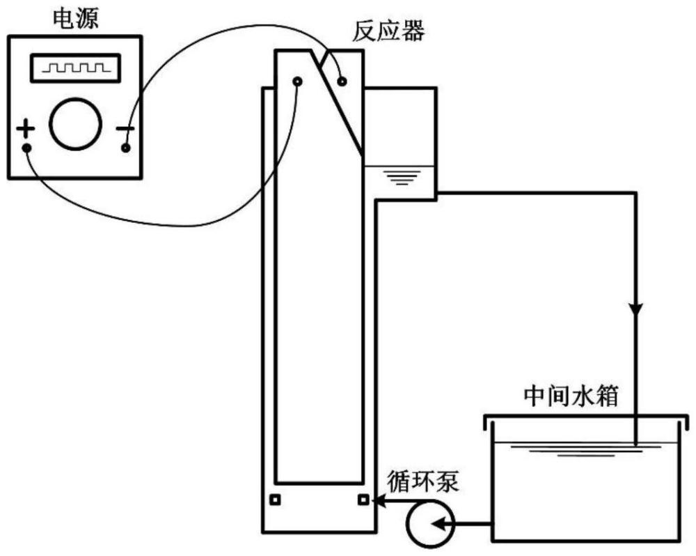 一種電化學(xué)氧化偏二甲肼廢水的方法與流程