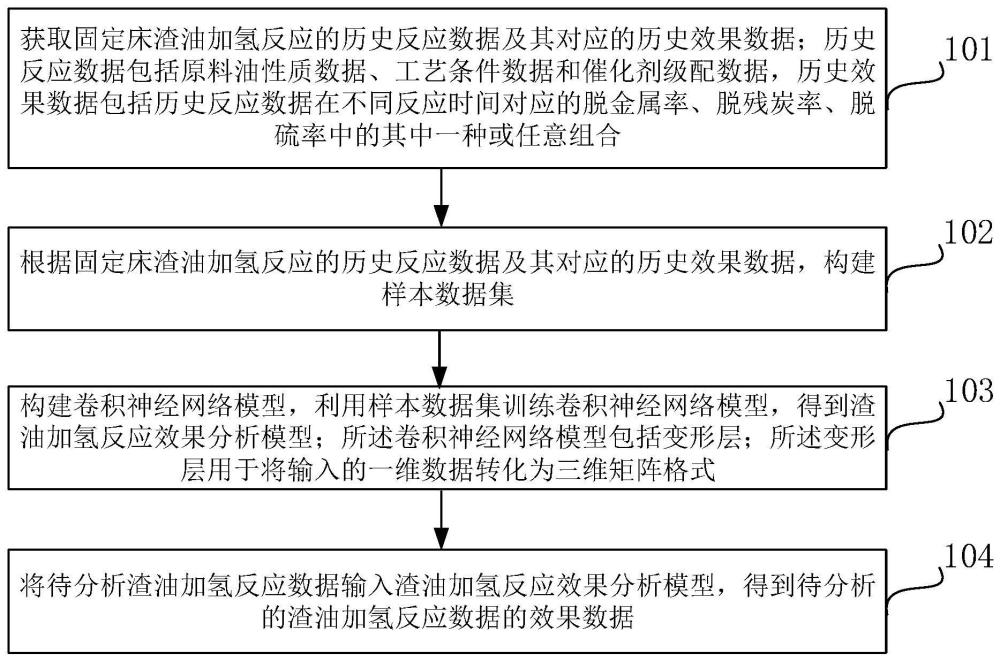 渣油加氫反應(yīng)的效果分析方法及裝置與流程