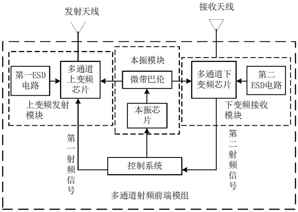 多通道射頻前端模組及通信系統(tǒng)的制作方法