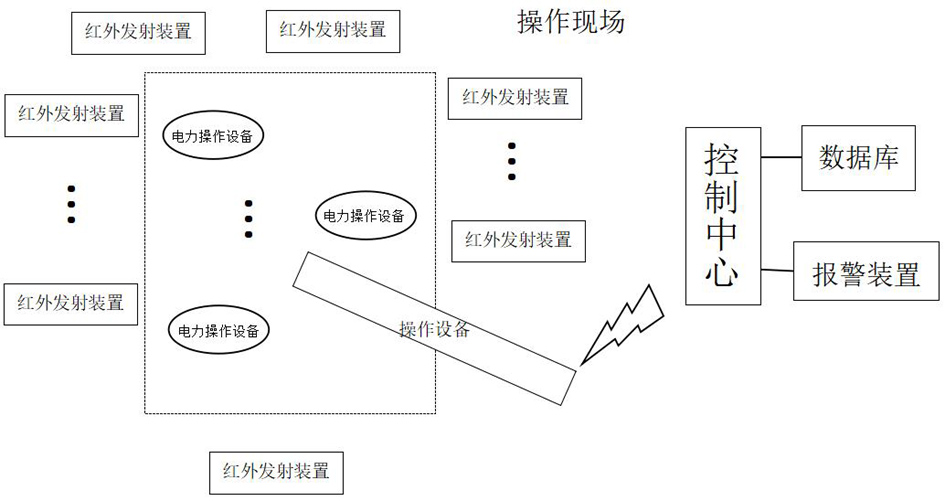 一種基于一體化DCCS平臺的程序化配電操作校驗方法及系統(tǒng)與流程