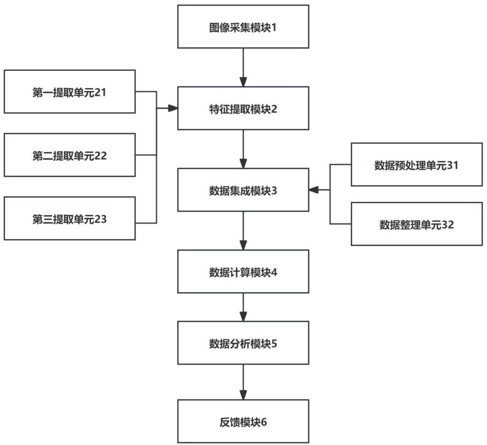 一種遙感影像地質(zhì)構(gòu)造信息提取系統(tǒng)的制作方法