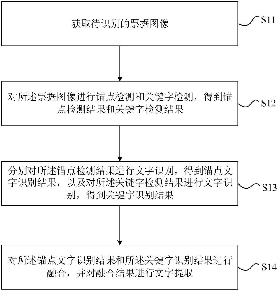 票據(jù)的文字識別方法、裝置、設(shè)備及存儲介質(zhì)與流程