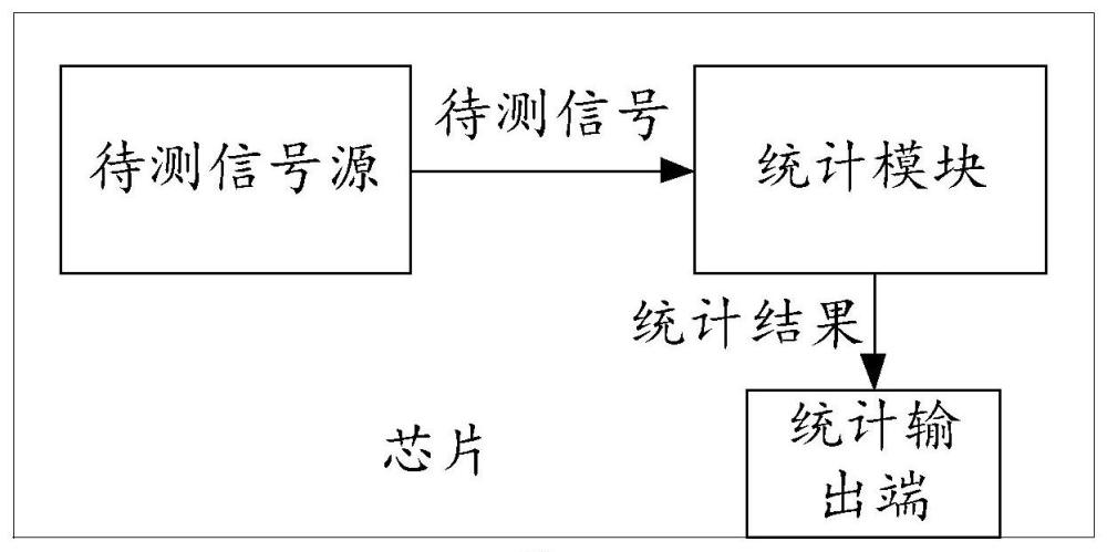 芯片、芯片檢測的方法與流程