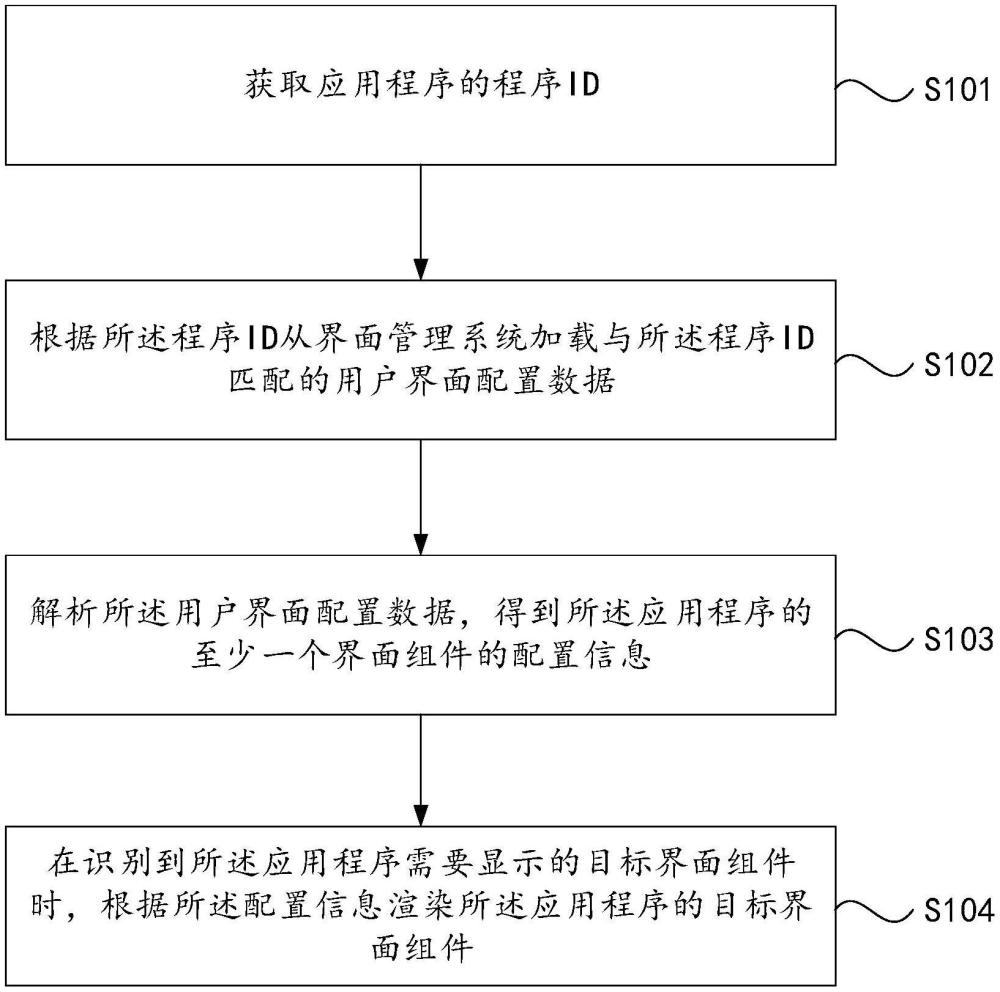 一種用戶界面的自適應配置方法、裝置、設備及介質(zhì)與流程