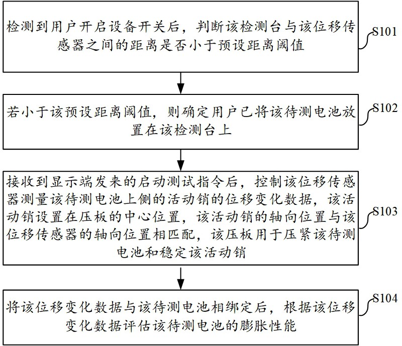 軟包扣電膨脹性能快速測(cè)試方法、設(shè)備、介質(zhì)和程序產(chǎn)品與流程