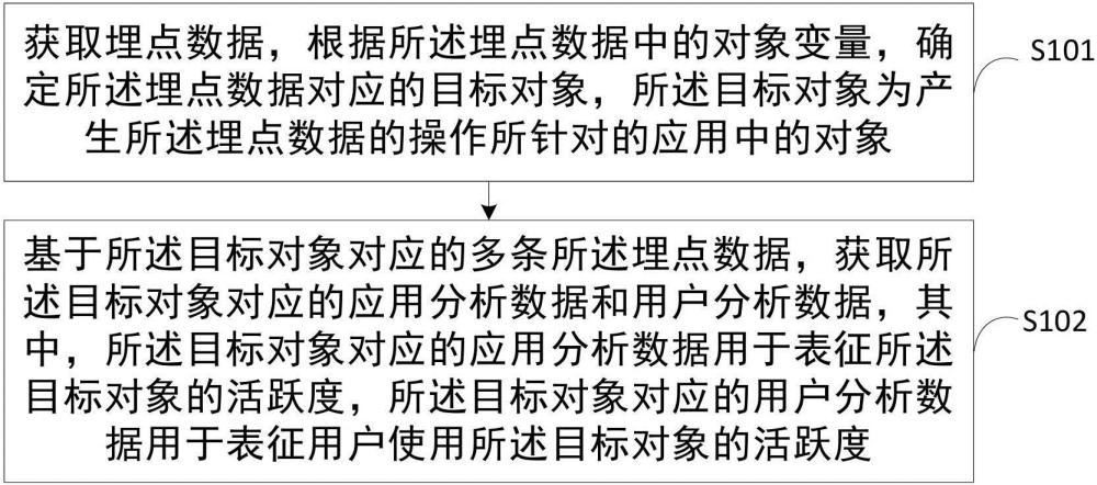 埋點數(shù)據的處理方法、裝置、設備及存儲介質與流程