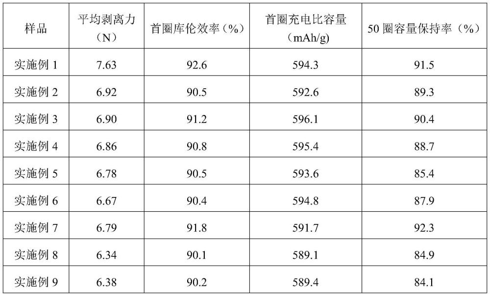 預鋰化粘結(jié)劑及其制備方法和應用與流程