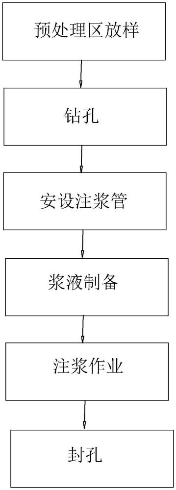 一種注漿處理巖溶區(qū)陡傾斜坡施工方法與流程