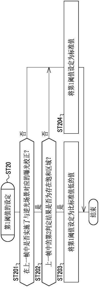 逆光校正裝置、逆光校正裝置的運作方法、存儲介質及攝像裝置與流程