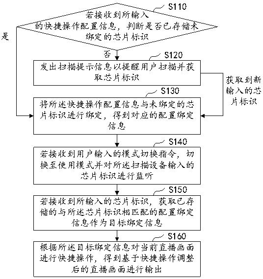 用于導(dǎo)播系統(tǒng)的快捷操作控制方法、裝置、設(shè)備及介質(zhì)與流程