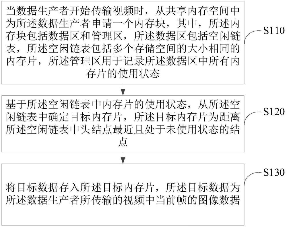 數(shù)據(jù)處理方法、裝置以及電子設(shè)備與流程