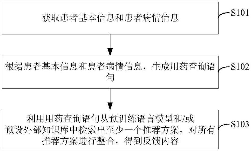 藥品推薦方法、裝置、電子設備及存儲介質(zhì)與流程