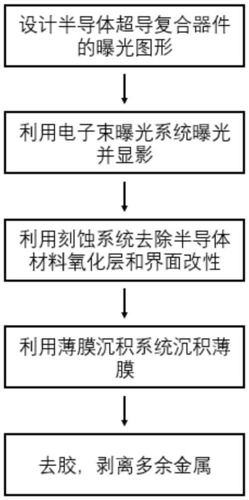 一種半導(dǎo)體復(fù)合器件的制備方法及其半導(dǎo)體超導(dǎo)復(fù)合器件