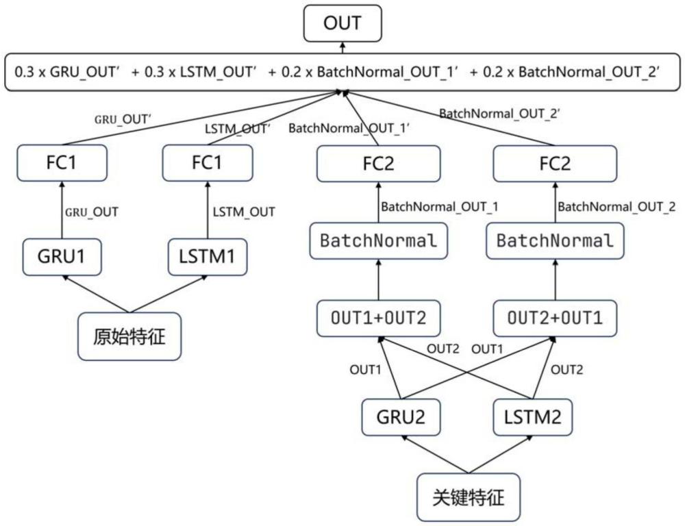 基于大數(shù)據(jù)的活躍IPv6地址預(yù)測(cè)方法及相關(guān)裝置與流程