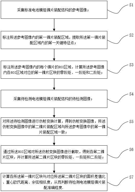 一種電池模組的鎳片裝配檢測方法與流程