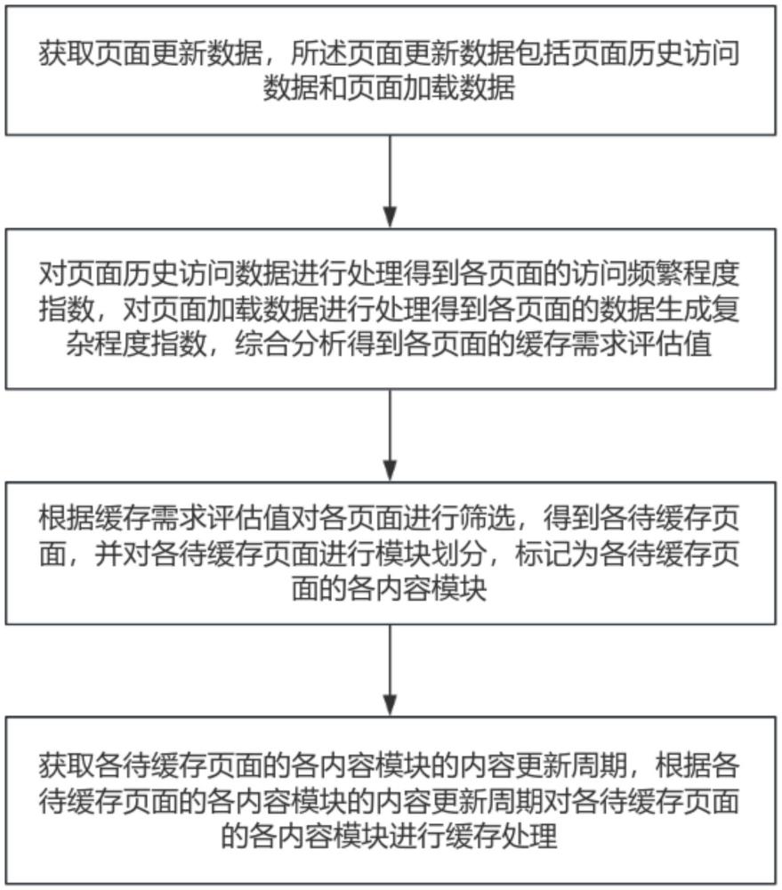 基于RN和H5的頁面更新數(shù)據(jù)處理方法、系統(tǒng)及設(shè)備與流程