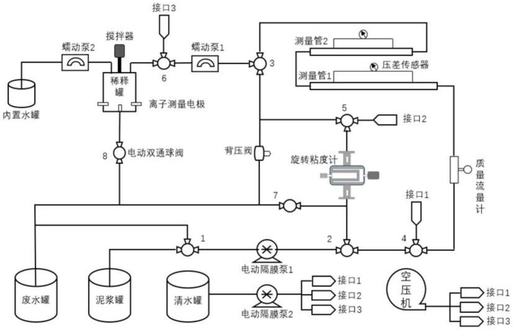 一種帶自動清洗功能的鉆井液性能在線監(jiān)測系統(tǒng)