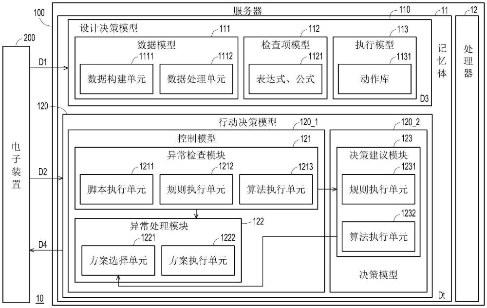 決策處理系統(tǒng)以及決策處理方法與流程