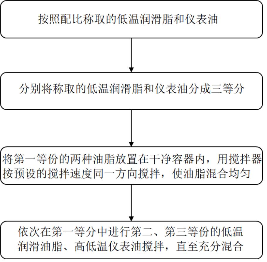 極低溫條件下使用的混合油脂、應(yīng)用及制備和使用方法與流程