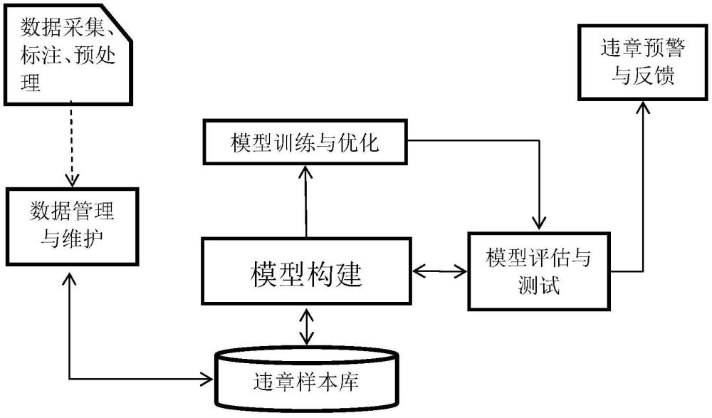 基于機(jī)器視覺的電力作業(yè)風(fēng)險(xiǎn)行為違章智能識(shí)別方法與流程