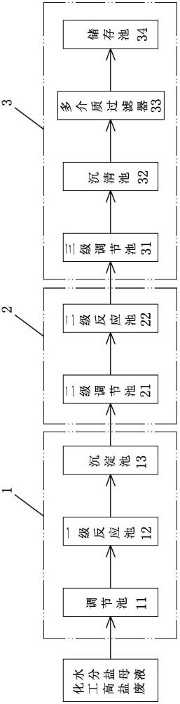 一種化工高鹽廢水分鹽母液的硝酸根去除方法與流程