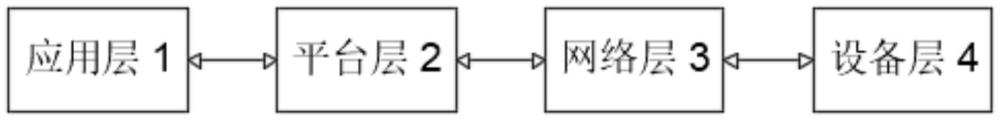 一種基于AI的工地物聯(lián)監(jiān)控設備群管理工具的制作方法