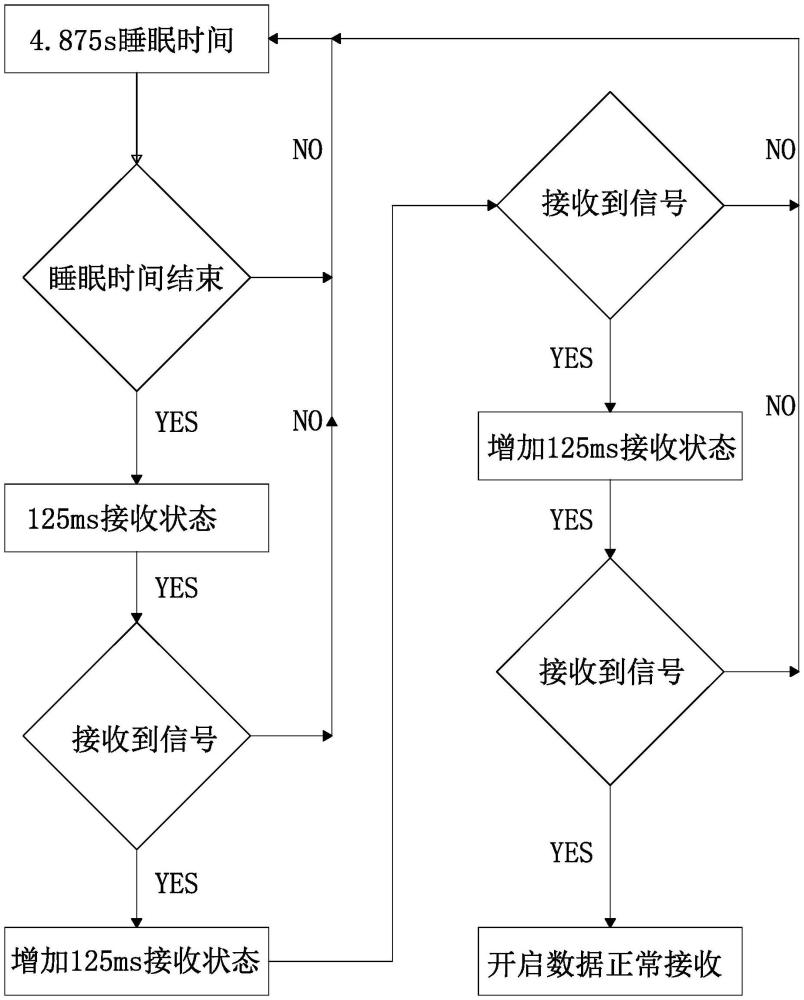 一種抗干擾信號(hào)接收方法及其預(yù)付費(fèi)閥控水表與流程