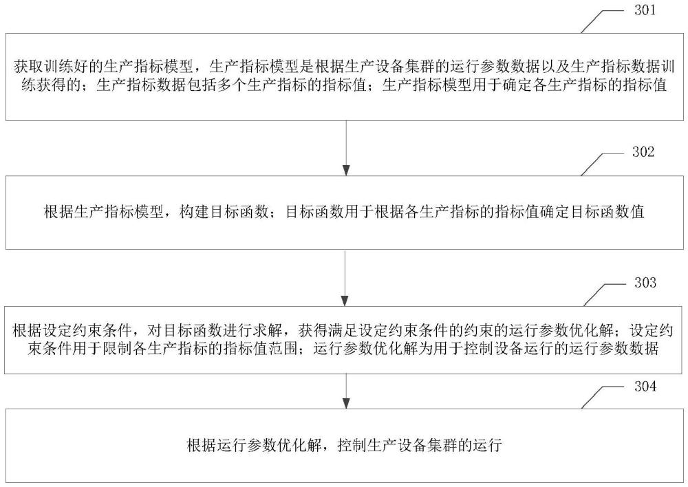 能耗管理的方法及裝置與流程