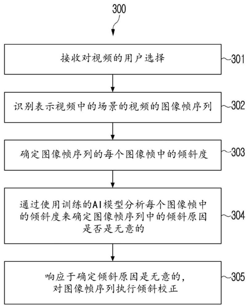 用于視頻的傾斜校正的方法和電子設(shè)備與流程