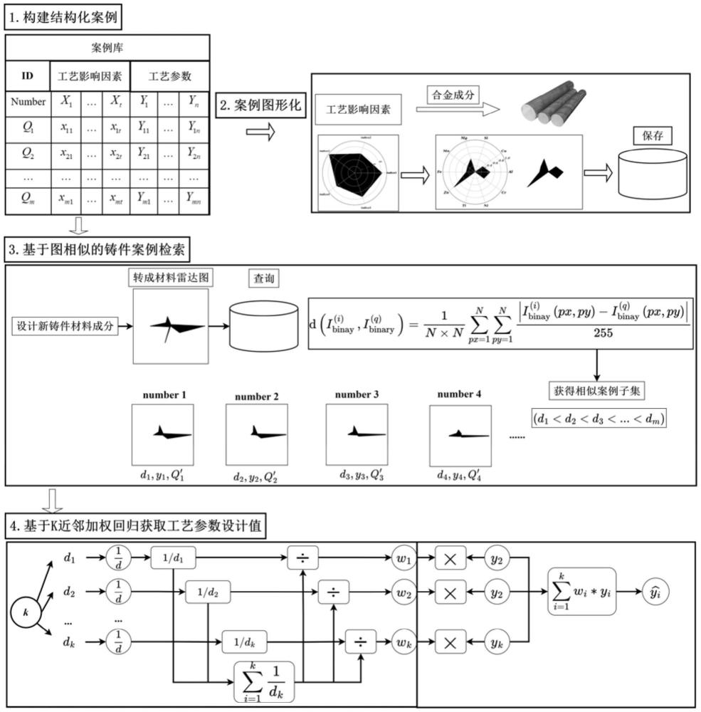 一種基于雷達圖的擠壓鑄造工藝參數(shù)設(shè)計方法