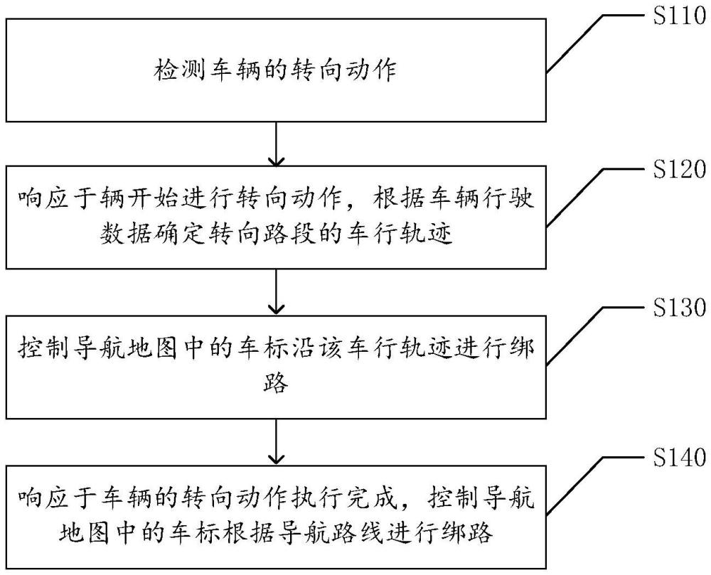 一種導航顯示方法、裝置和電子設備與流程