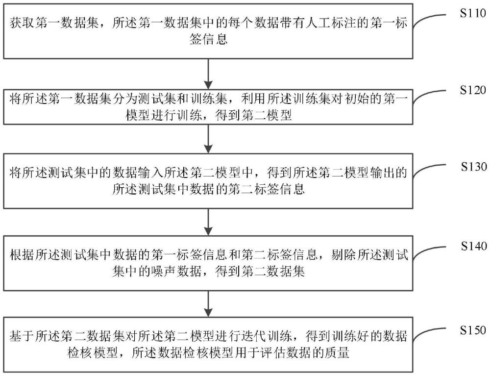 模型的訓(xùn)練方法、裝置、設(shè)備、存儲介質(zhì)及程序產(chǎn)品與流程