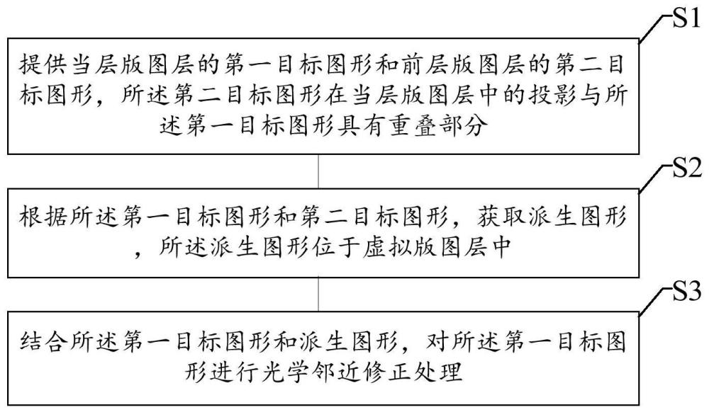 光學鄰近修正方法及系統(tǒng)、掩膜版、設備及存儲介質與流程