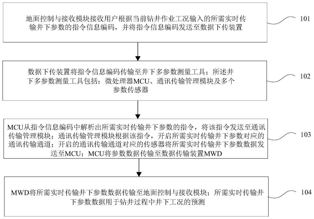 選擇性實時傳輸井下數(shù)據(jù)的方法及裝置與流程