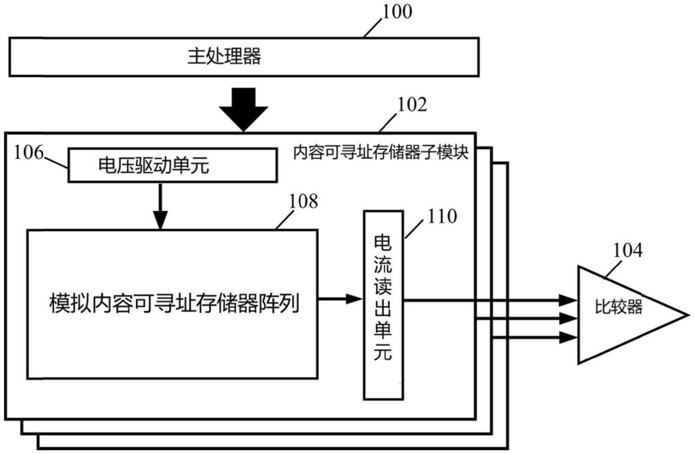 一種模擬域內(nèi)容可尋址存儲(chǔ)器系統(tǒng)