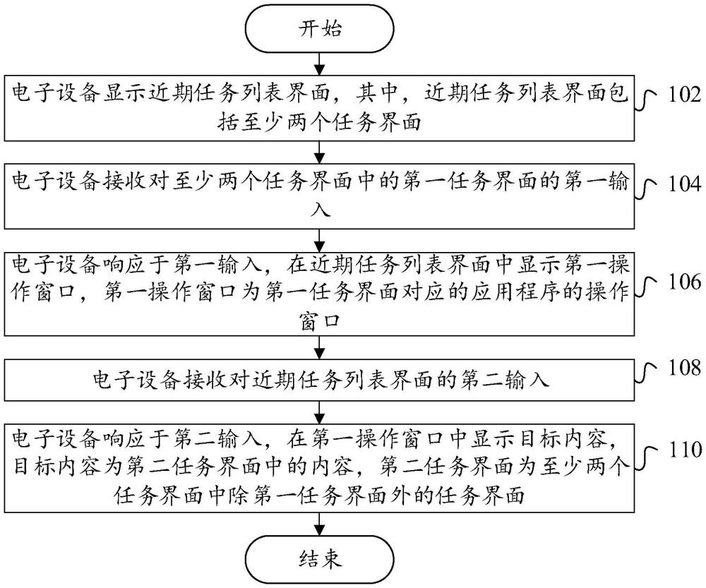 內(nèi)容顯示方法、裝置與流程